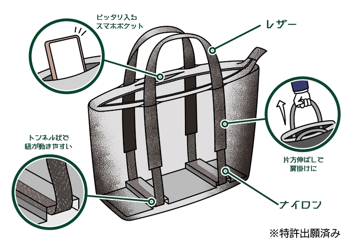 『ハコマル』内部構造