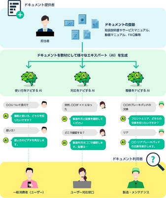 導入メリット