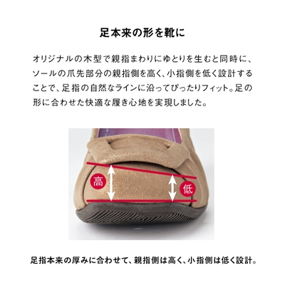 商品特長 2