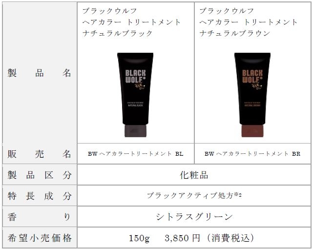 ブラックウルフ　ヘアカラートリートメントシリーズ