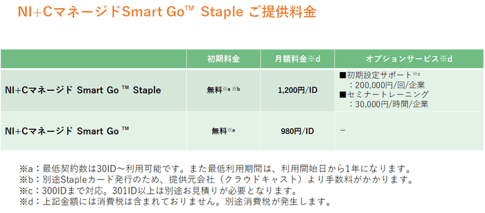 NI+CマネージドSmartGo(TM) Staple ご提供料金