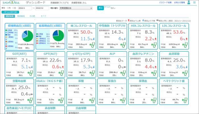 SASAWELLダッシュボード画面