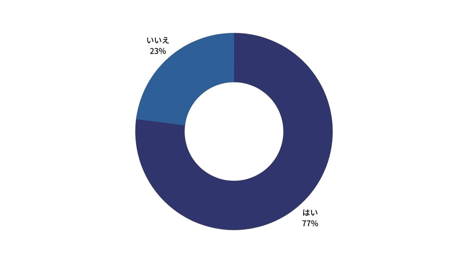 AGA(男性型脱毛症)という言葉を聞いたことがありますか?