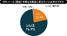 図4. RPAツールの切り替え