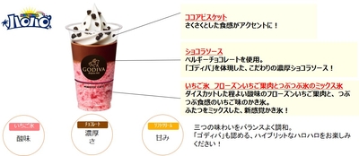 「ゴディバ」監修 贅沢ショコラいちご 説明