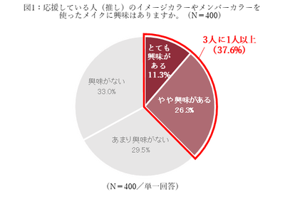 図1