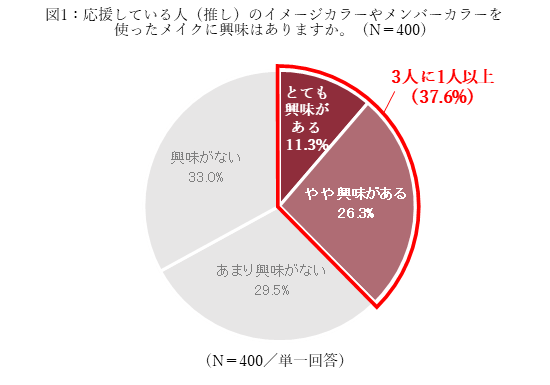 図1