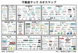 不動産テック カオスマップ