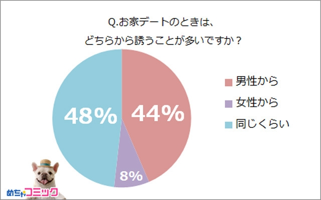 調査レポート