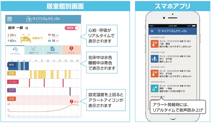 ライフリズムナビ＋Dr.ご入居者画面2