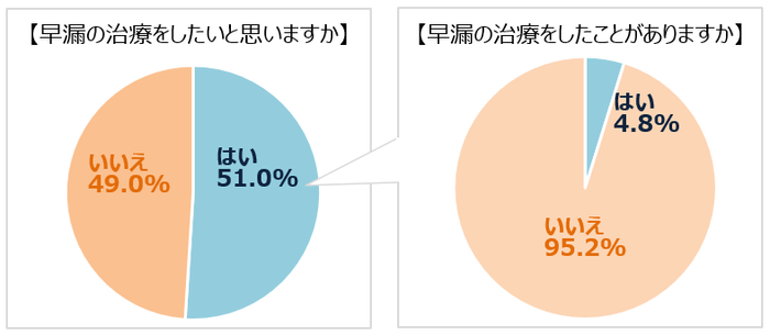グラフ_治療希望