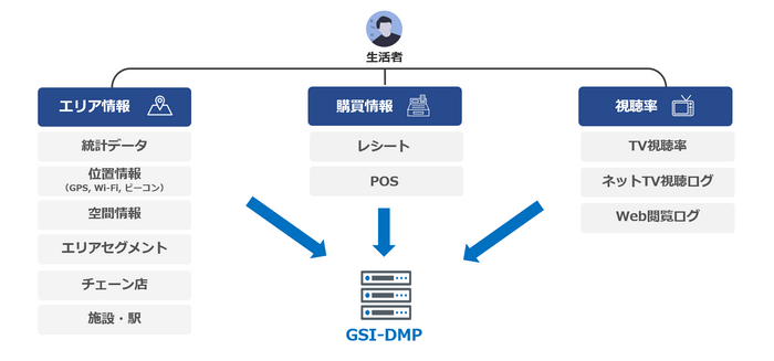 提供データイメージ