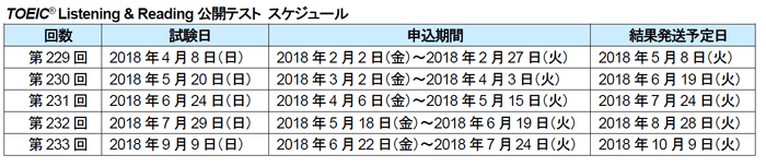 TOEIC(R) Listening & Reading公開テスト スケジュール