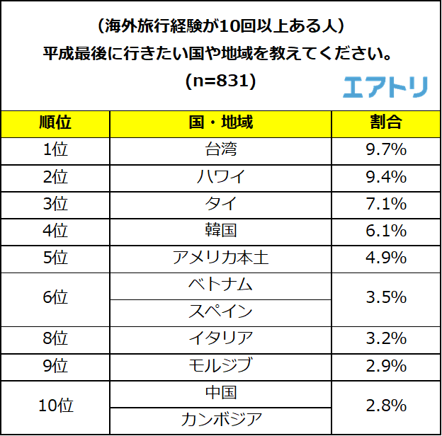 プレスリリース