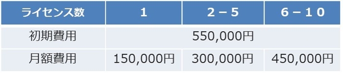 MarketAnalyzer(TM) Cloud販売価格