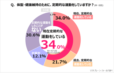 図表1