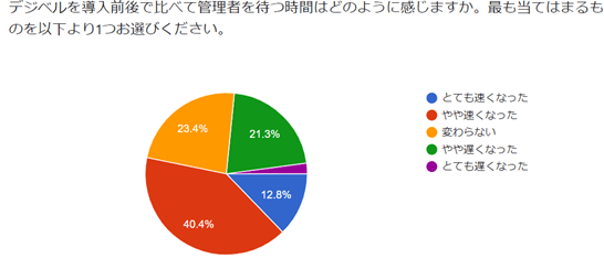 オペレータアンケート結果