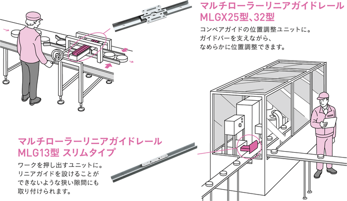 マルチリニアモーションとは