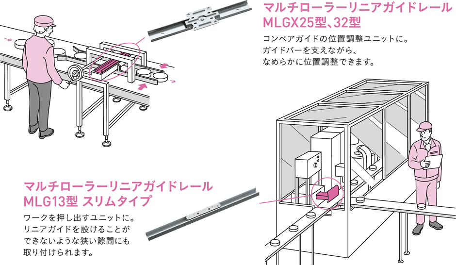 マルチリニアモーションとは