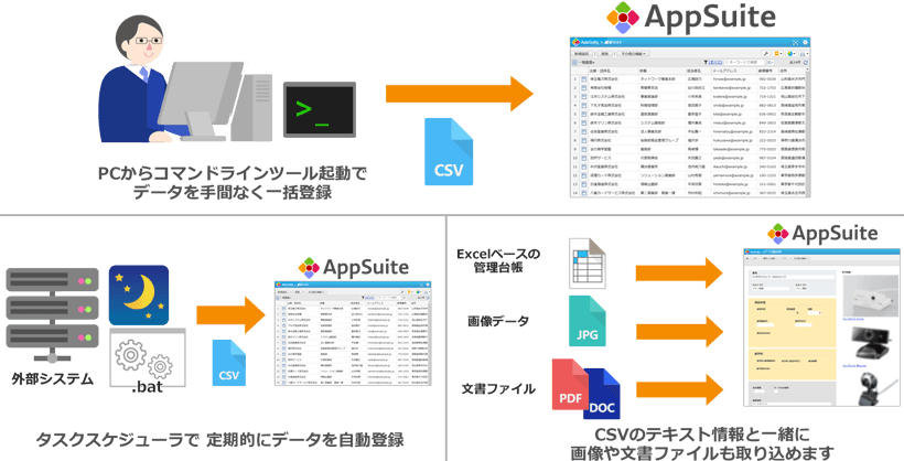 コマンドラインツールによるCSVデータの一括登録イメージ
