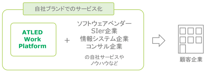 ATLED Work Platformイメージ図