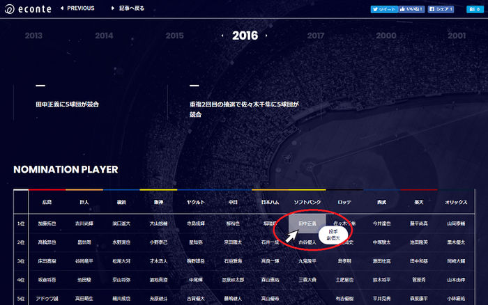 NPB DRAFT DATABASE since 2000(2016)