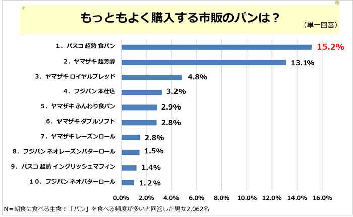 PR_POB_朝食調査５