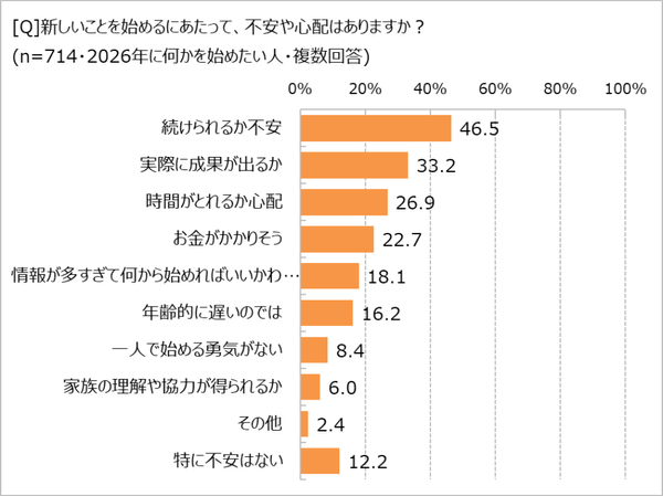 新しく始めることへの不安や心配