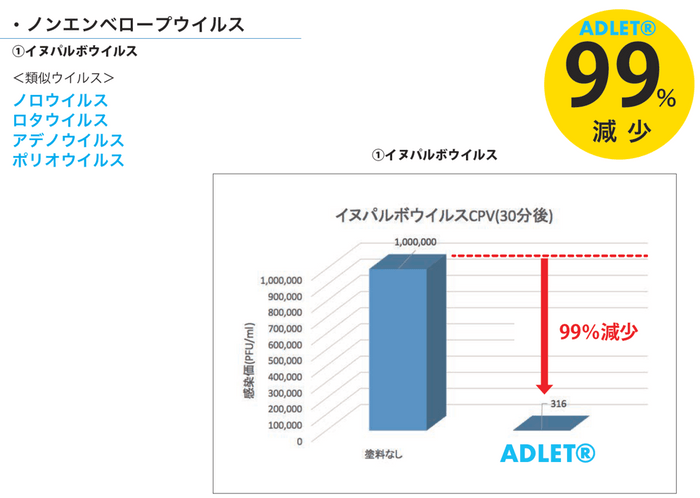 ノンエンベロープウイルス抗ウイルス機能について