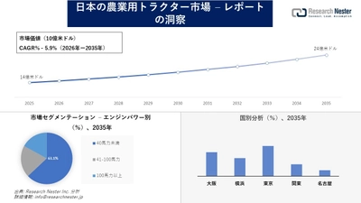 日本の農業用トラクター市場調査の発展、傾向、需要、成長分析および予測2026―2035年