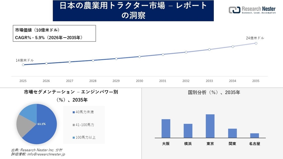 日本の農業用トラクター市場