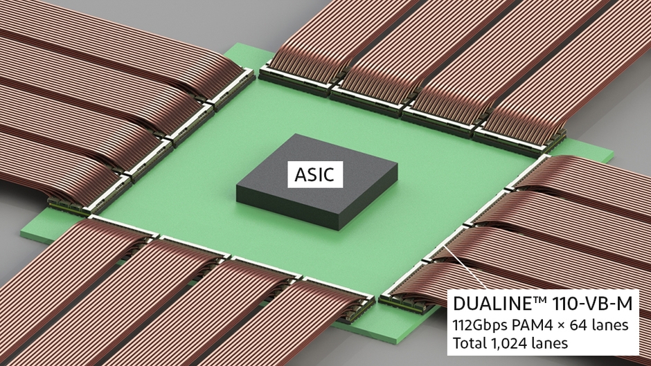 Co-Packageにおける「DUALINE(TM)-110-VB-M」（112Gbps-PAM4-×-64-lanes、Total-1,024-lanes）の使用イメージ