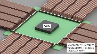 Co-Packageにおける「DUALINE(TM)-110-VB-M」（112Gbps-PAM4-×-64-lanes、Total-1,024-lanes）の使用イメージ