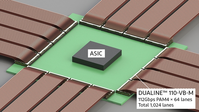 Co-Packageにおける「DUALINE(TM)-110-VB-M」（112Gbps-PAM4-×-64-lanes、Total-1&#44;024-lanes）の使用イメージ