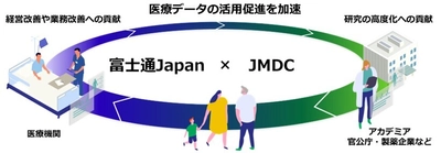 富士通JapanとJMDC、日本の持続可能な医療体制の構築に向け、 医療データの利活用における協業を開始