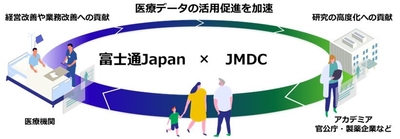 協業イメージ