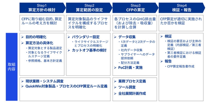 サポート内容例