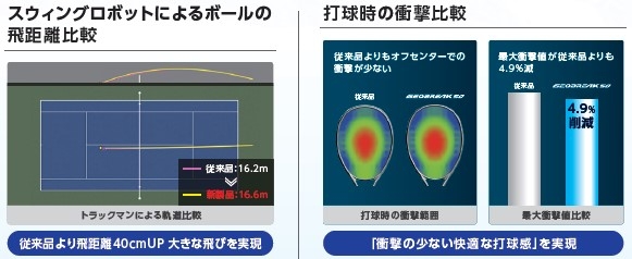 ※ヨネックス調べ