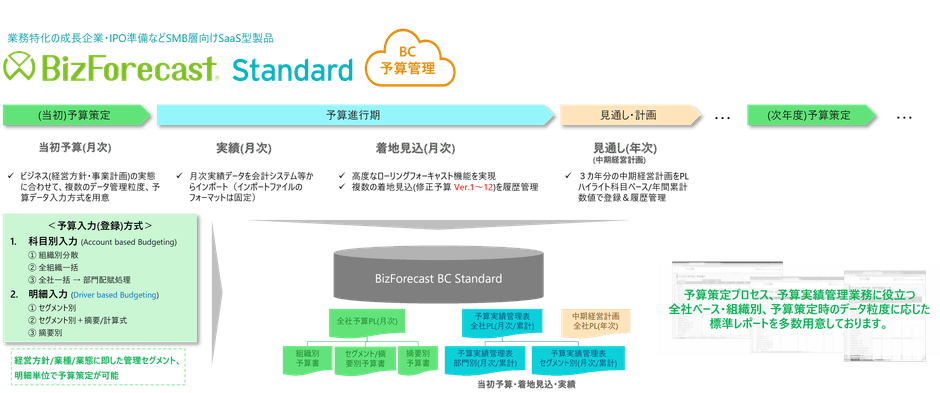 BizForecast BC Standard Edition 主要機能