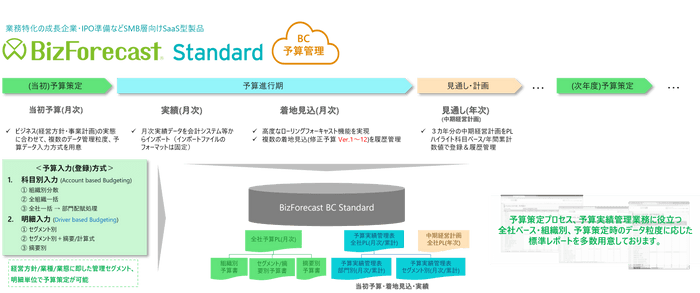 BizForecast BC Standard Edition 主要機能