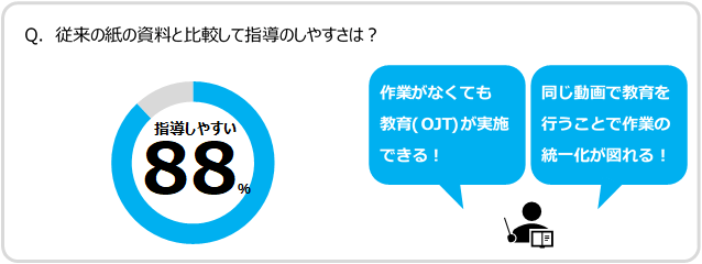 指導者の声