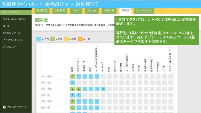 教員用ダッシュボード②