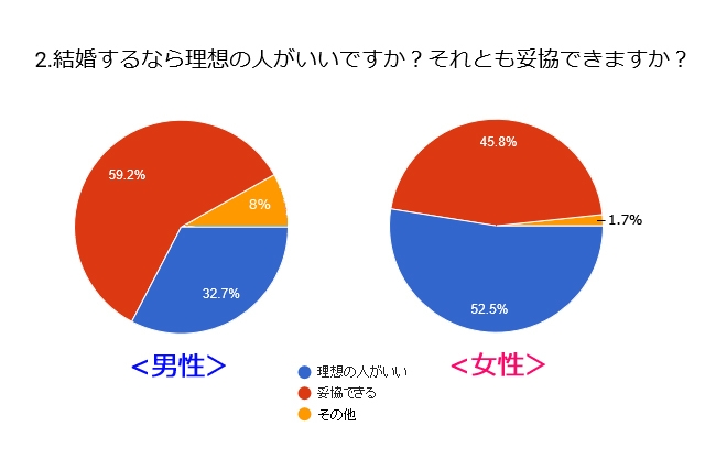 グラフ2