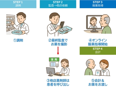 運用イメージ