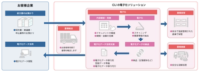 契約書の電子化をワンストップで　 「CIJ電子化ソリューション」提供開始を記念した 電子化キャンペーンを実施