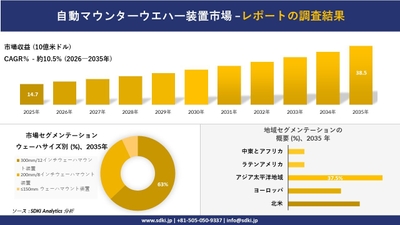 自動マウンターウエハー装置市場レポート概要