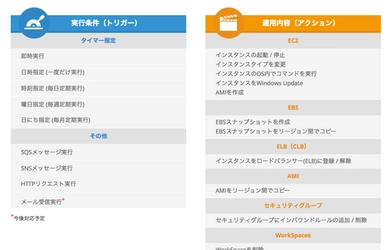 サーバーワークス、AWS運用自動化サービス 「Cloud Automator」にDBインスタンスの 停止・起動を自動化する新機能を追加