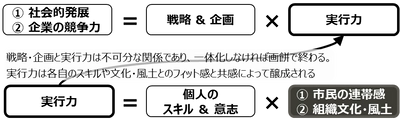 運動会屋、インドで日本のスポーツ文化『UNDOKAI』を 企業・教育機関向けに展開するサービスを本格的に始動