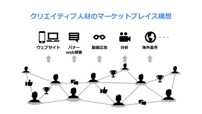 Kaizen Platform、総額約5.3億円のシリーズC資金調達を完了　 電通グループとの資本業務提携を同時に締結　 インターネット広告業界に新たな動画マーケットプレイスを構築