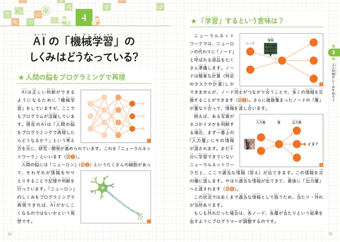 AIの「機械学習」のしくみはどうなっている?